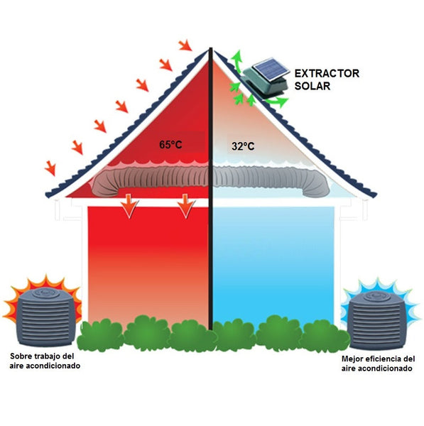 Extractor de aire solar VP3