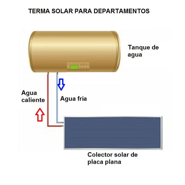 Calentador  solar TSM01