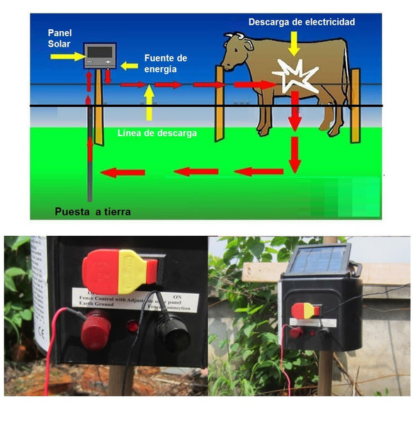 Generador solar para Cerco Eléctrico CES1