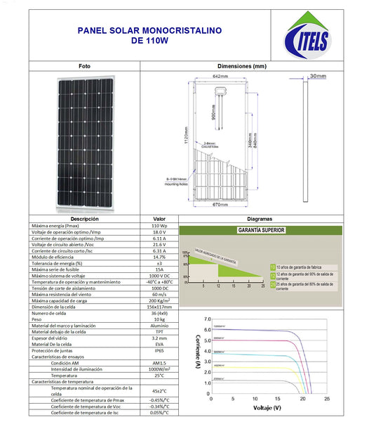 110W