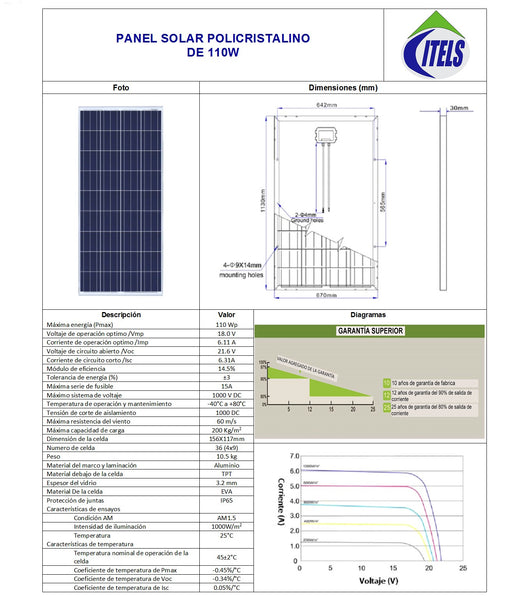 110W
