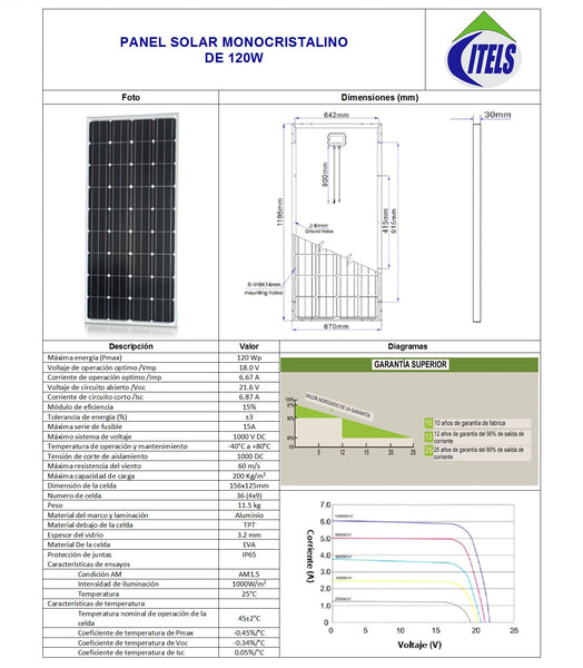 120W