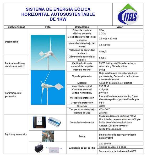Malla 1KW