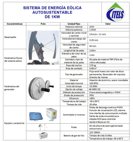 Sistema de Energía Eólica vertical autosustentable SEE1