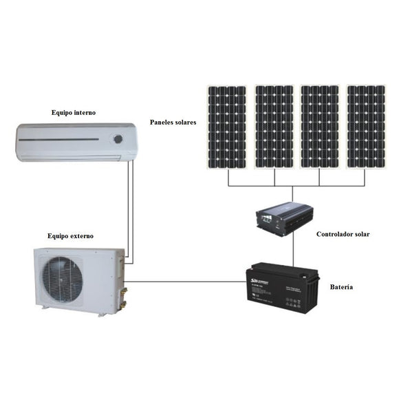 Aire acondicionado solar autosustentable AAS01