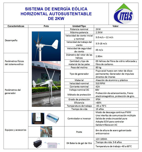 Malla 2KW