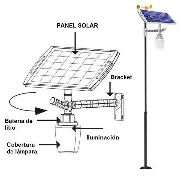 Alumbrado solar Integral APS7