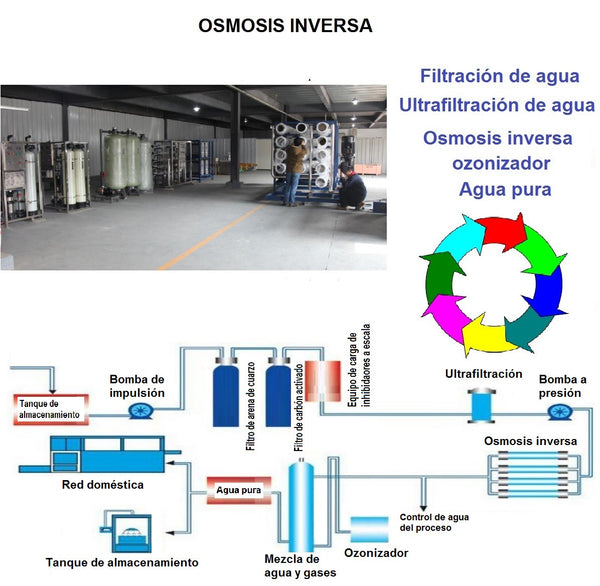 Tratamiento de agua - Ósmosis inversa TAR01