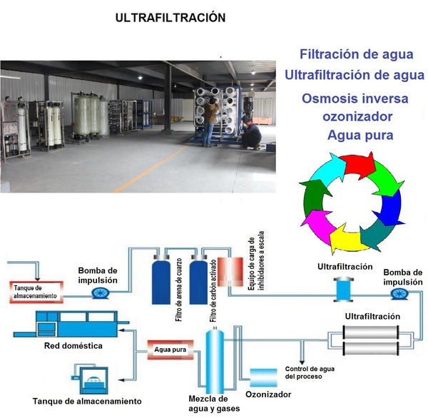 Tratamiento de agua - Ultrafiltración TAR02