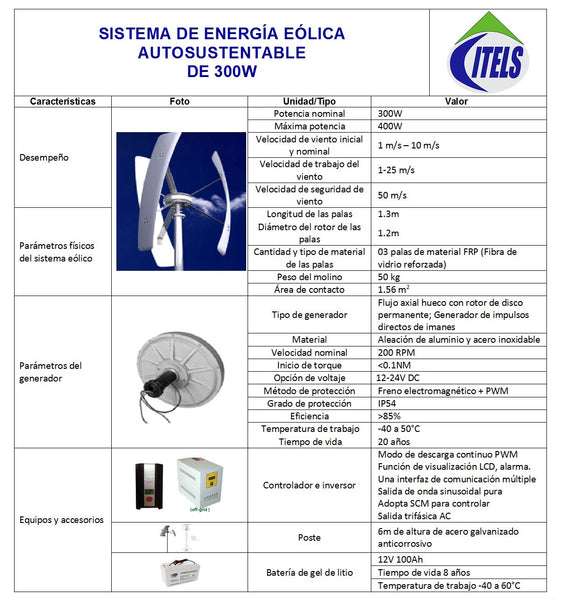 Sistema de Energía Eólica vertical autosustentable SEE1