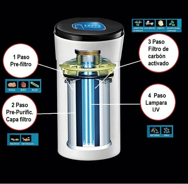 Purificador de agua, ultrafiltración FA7