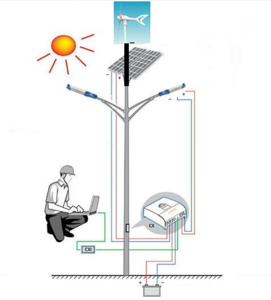 Sistema de alumbrado híbrido: solar y eólico APS14