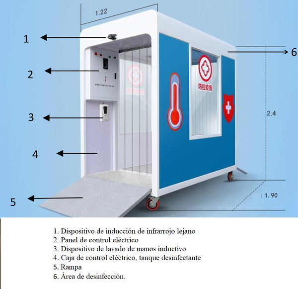 Modulo de desinfección y detector de temperatura CVS-3