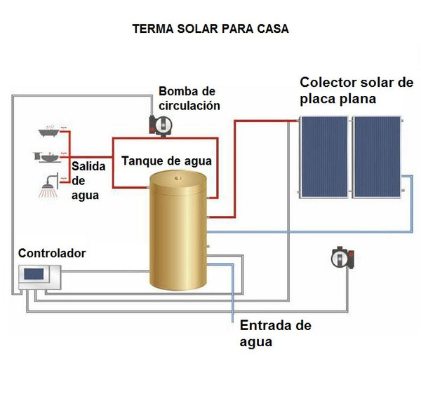 Calentador  solar TSM01