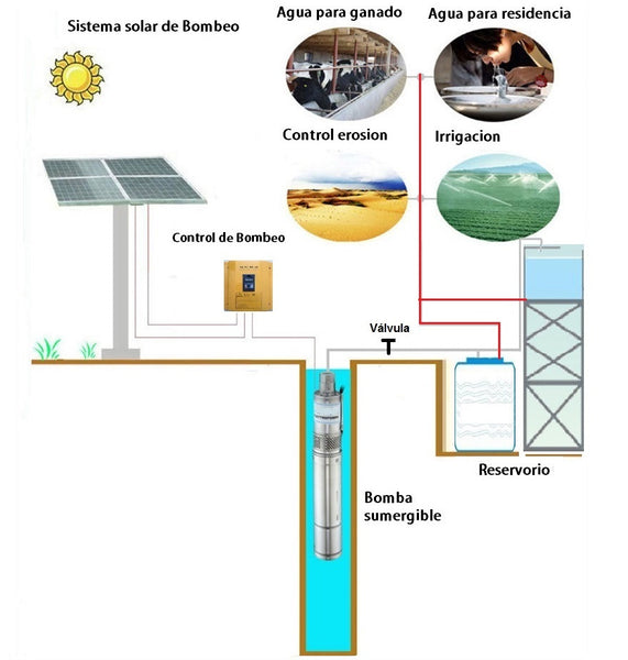 Sistema Solar de Bombeo de Agua en AC - SBS1