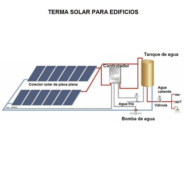 Calentador  solar TSM01