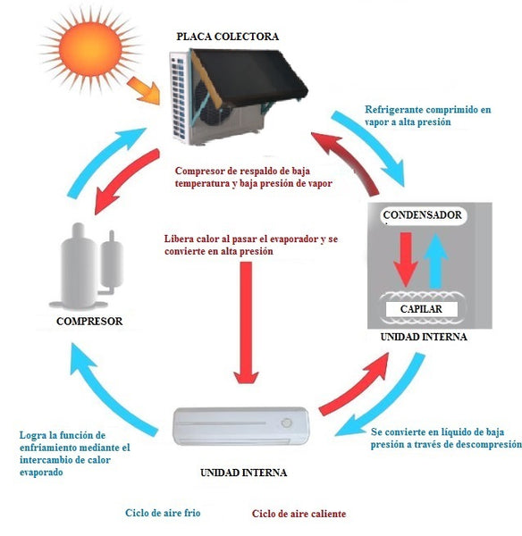 Aire acondicionado solar híbrido AAS03