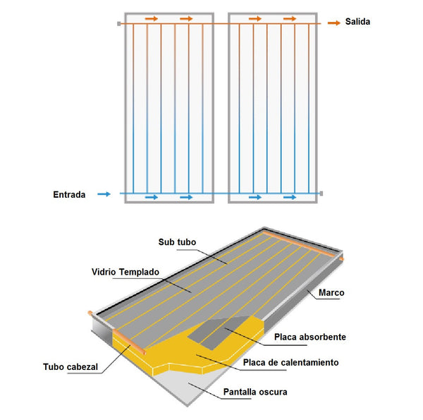 Calentador  solar TSM01