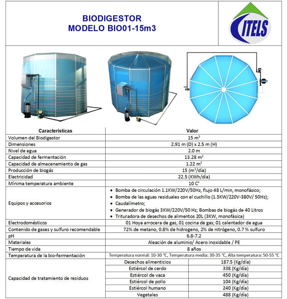 BIO01-15m3
