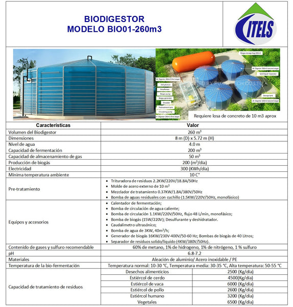 BIO01-260m3