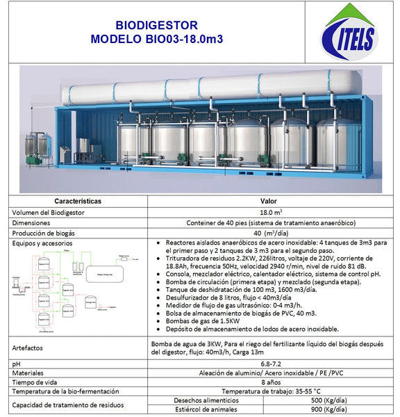 BIO03-18m3