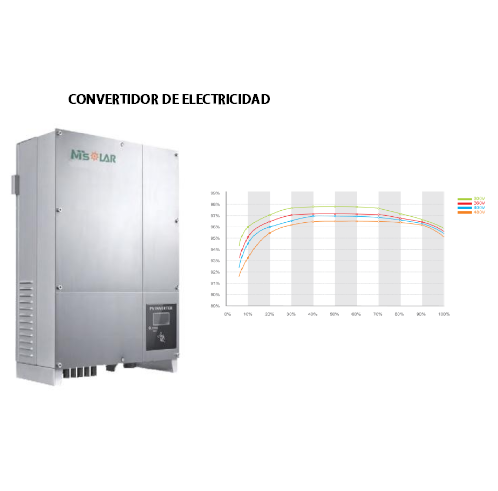 Sistema de Energía Solar Interconectado SES2