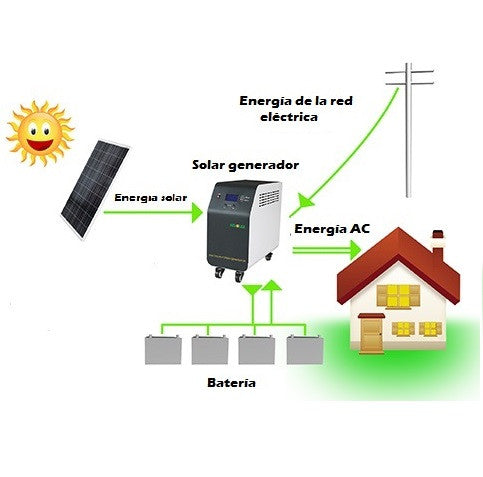 Sistema de Energía Solar autosustentable SES1