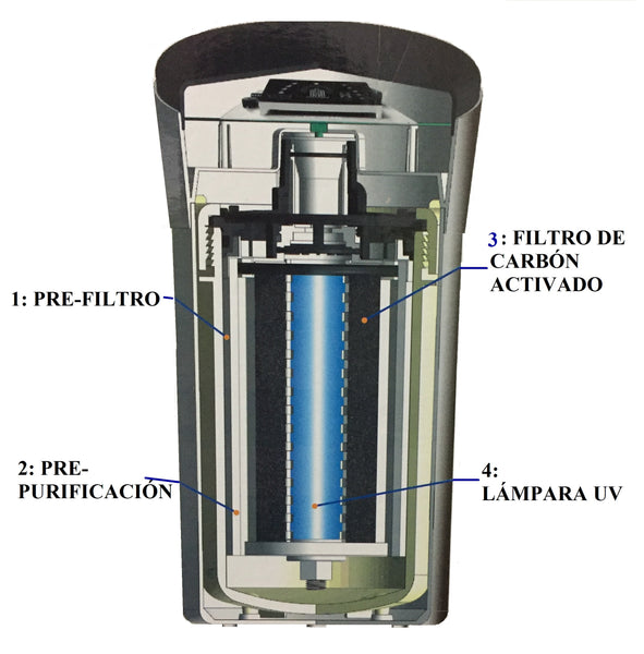 Purificador de agua, ultrafiltración FA7