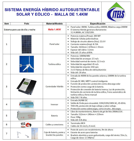 Sistema de Energía híbrido autosustentable SEH1
