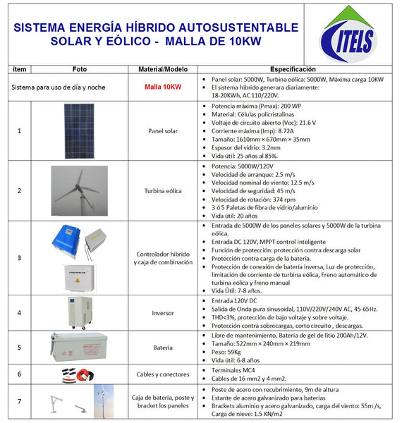 Malla 10KW