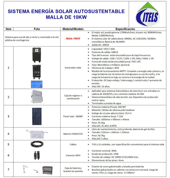 Malla 10KW