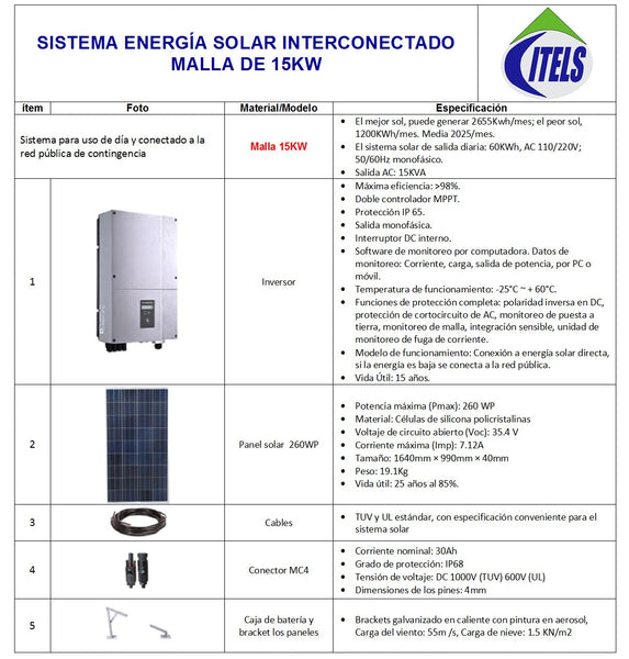 Malla 15KW