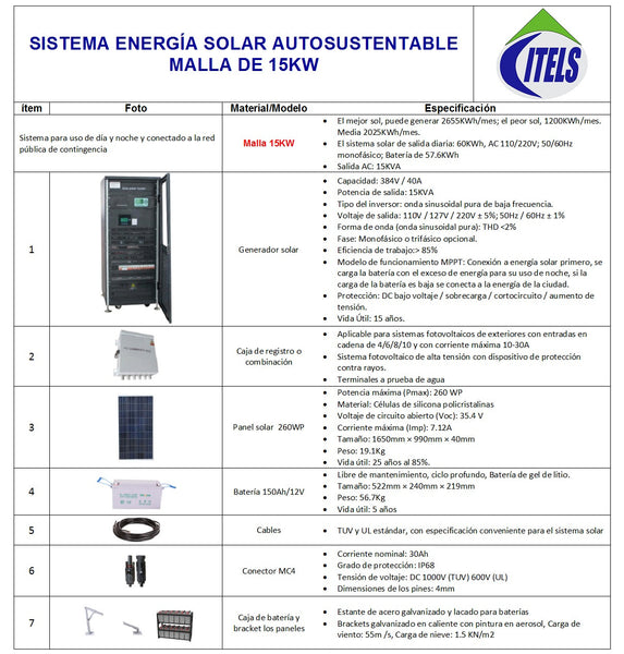 Malla 15KW
