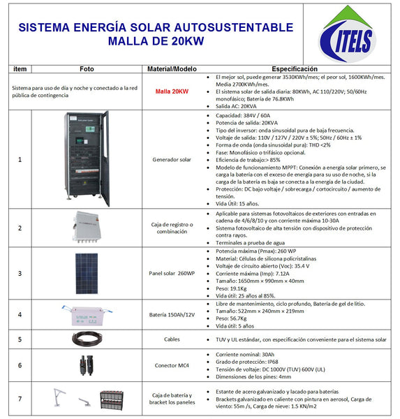 Malla 20KW
