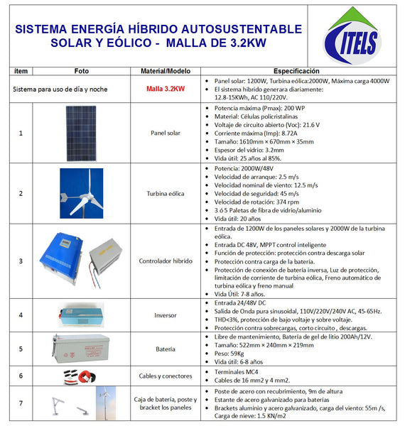 Malla 3.2KW