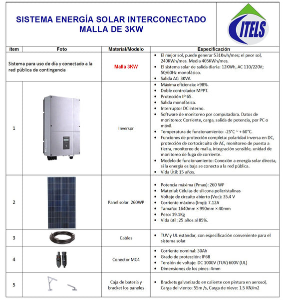Malla 3KW