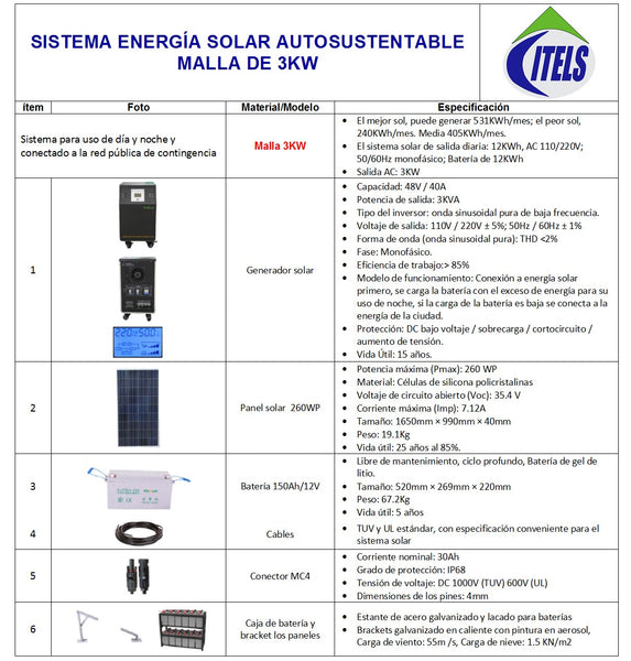 Malla 3KW