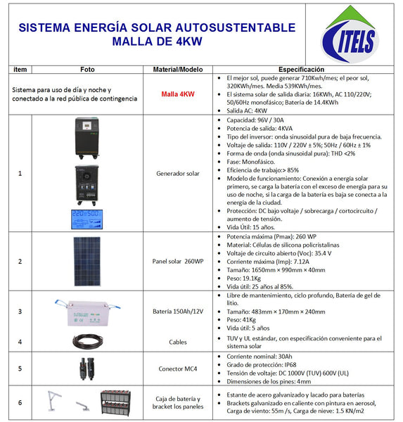 Malla 4KW