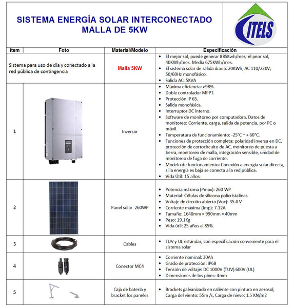 Malla 5KW