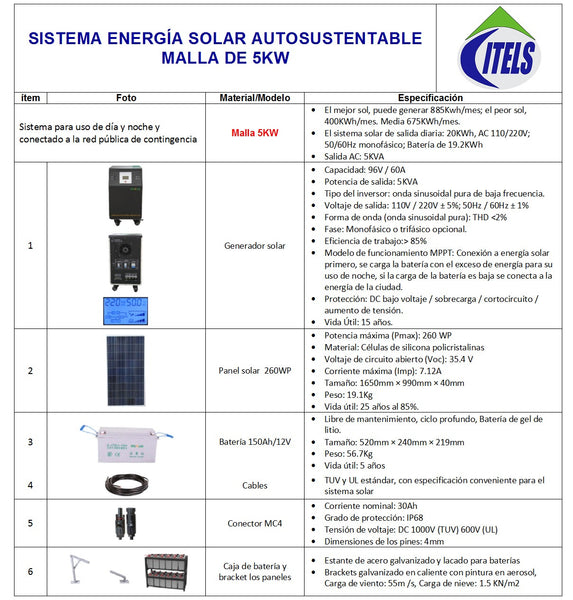 Malla 5KW