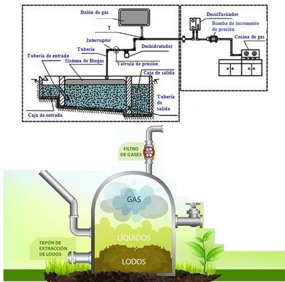 Biodigestor  Semi-enterrado BIO02