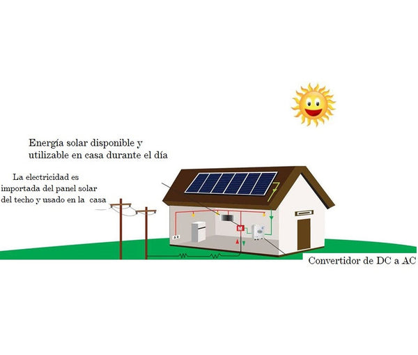 Tejas Solares SES3